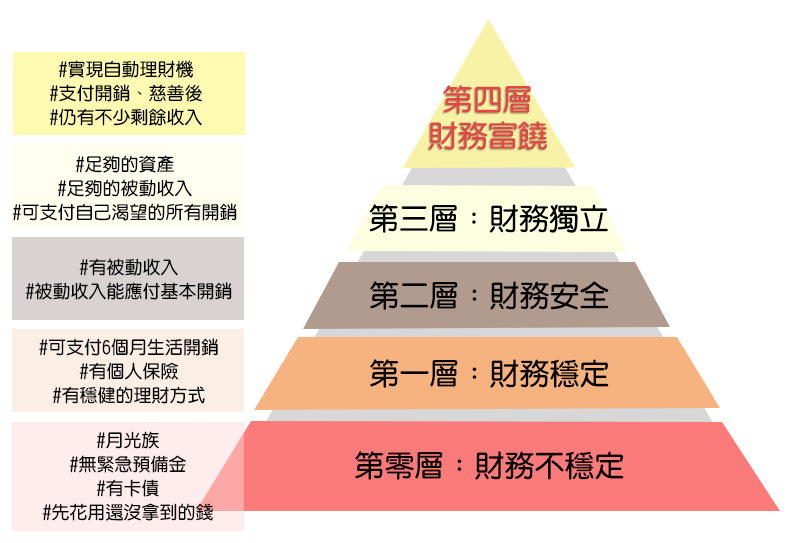 財富金字塔
